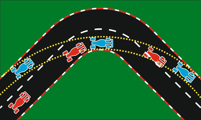 Formula 1 spotlight: overtaking and defense