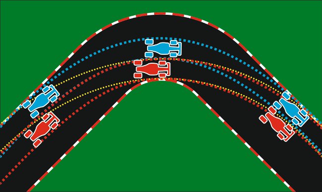 Formula 1 spotlight: overtaking and defense