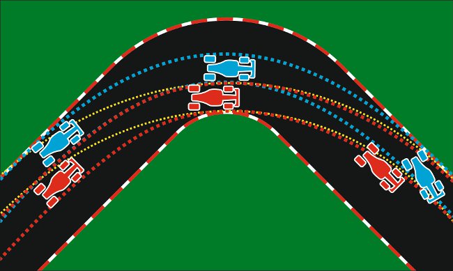 Formula 1 spotlight: overtaking and defense