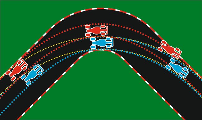 Formula 1 spotlight: overtaking and defense