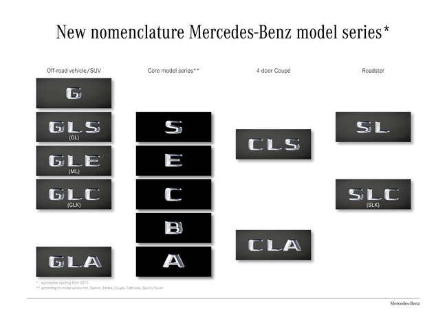 Mercedes-Benz new names