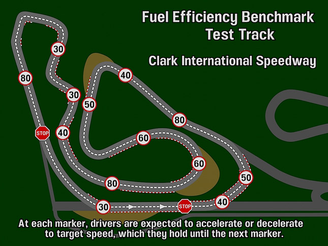 Car Awards Group fuel economy test