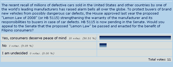 TopGear.com.ph Congress Poll on Lemon Law image