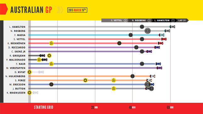 Scuderia Ferrari Inforacing