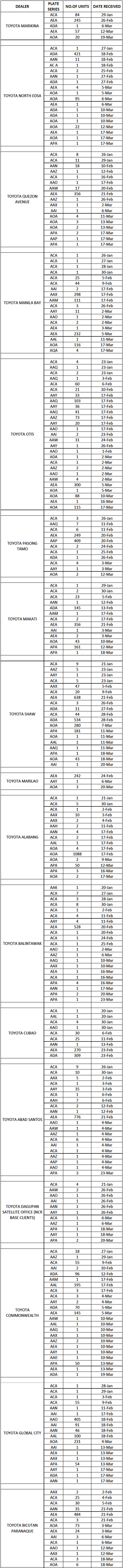 LTO plate distribution list