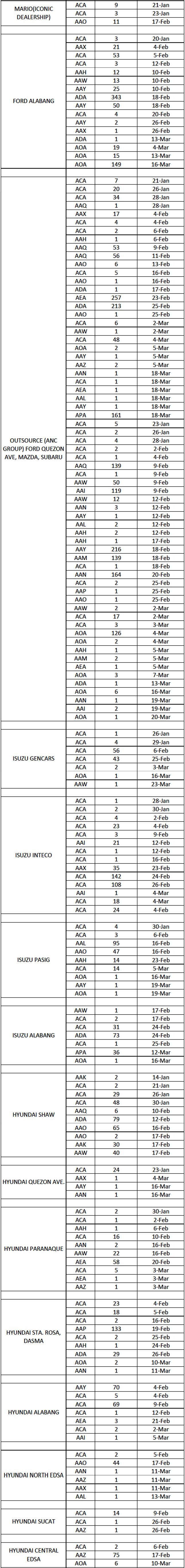 LTO plate distribution list