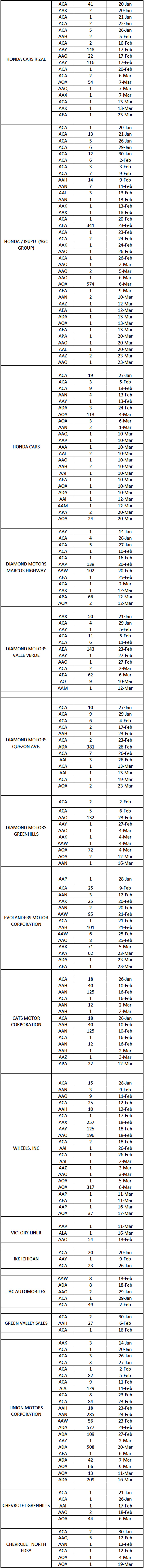 LTO plate distribution list