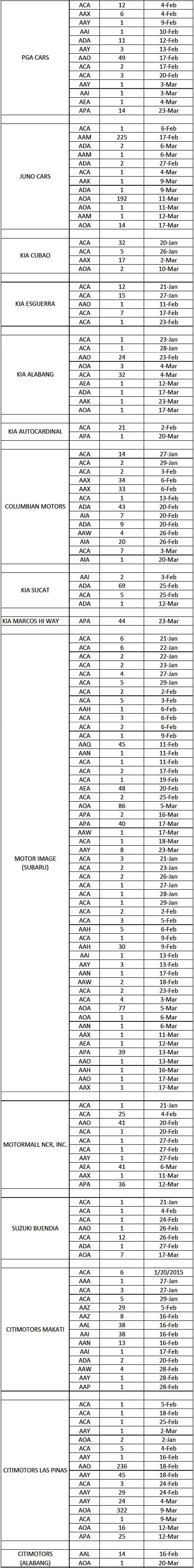 LTO plate distribution list