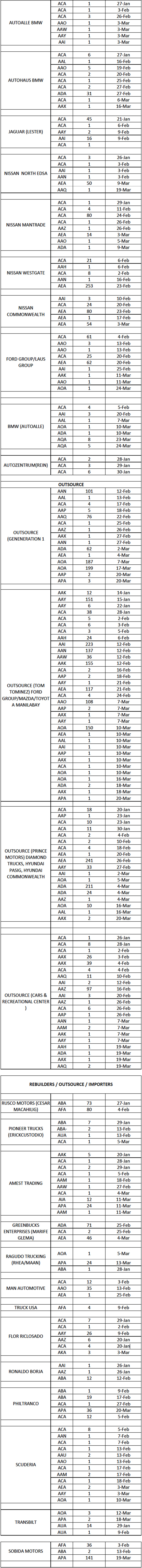 LTO plate distribution list