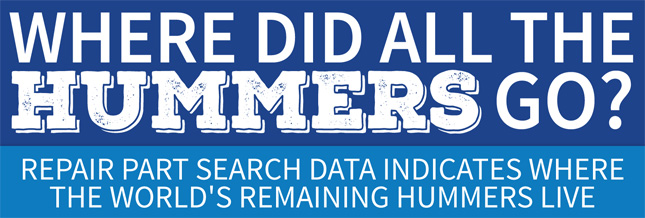 Hummers in the world Hummers in the world