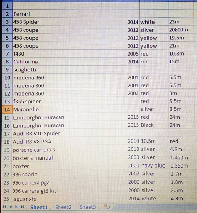 Prices of secondhand supercars in the Philippines