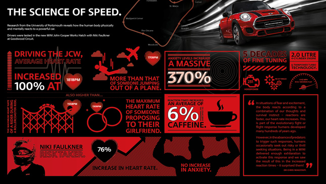 Science of Speed