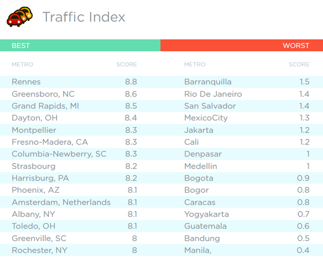 Index Drilldown by Major City Area