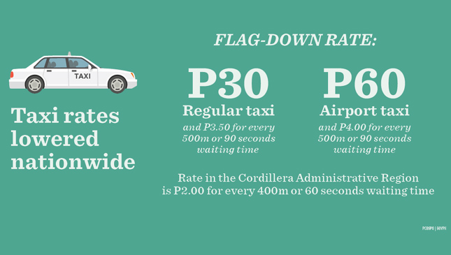 Taxi fares