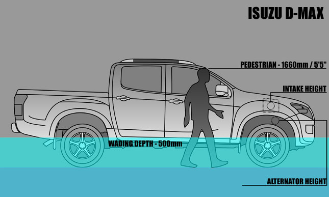 Installing a snorkel